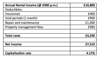 financials_for_an_apartment_that_cost_180000.png