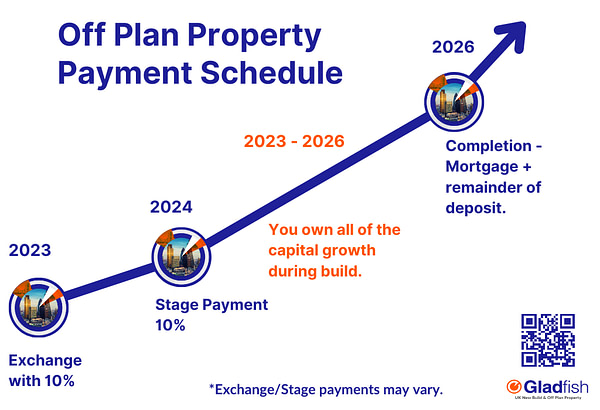 Off Plan Property Payment Schedule