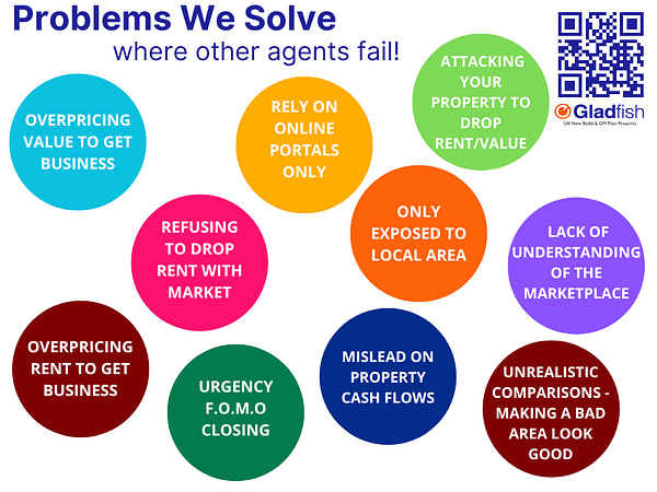 Problems We Solve where other agents fail