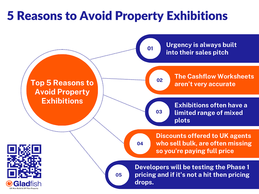 5 Reasons to Avoid Property Exhibitions