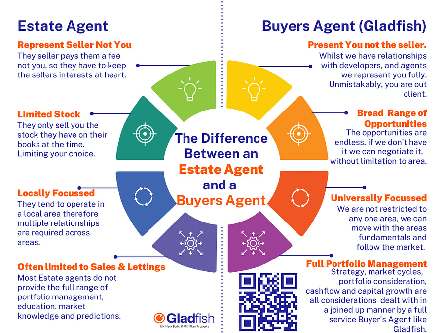 Estate Agent VS Buyers Agent