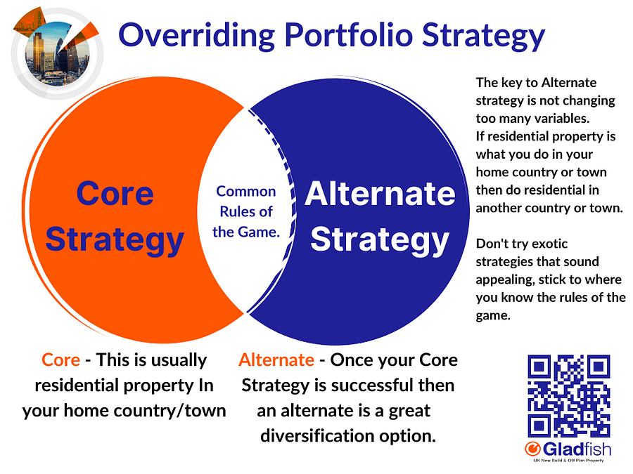 Overriding Portfolio Strategy(General)