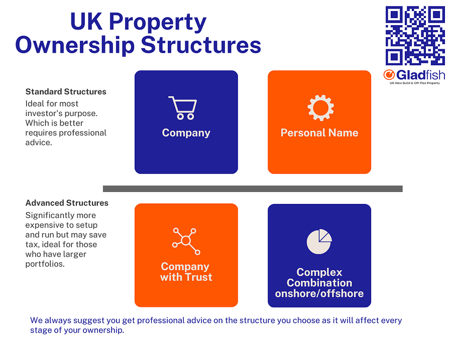 UK Property Ownership Structures