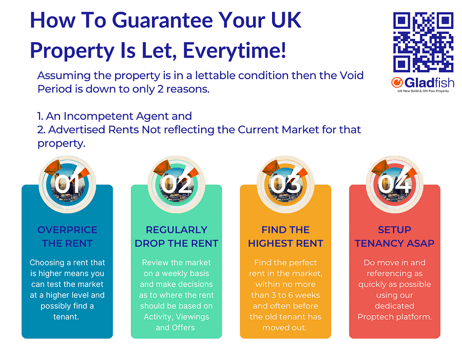 Guarantee Your Property is let copy