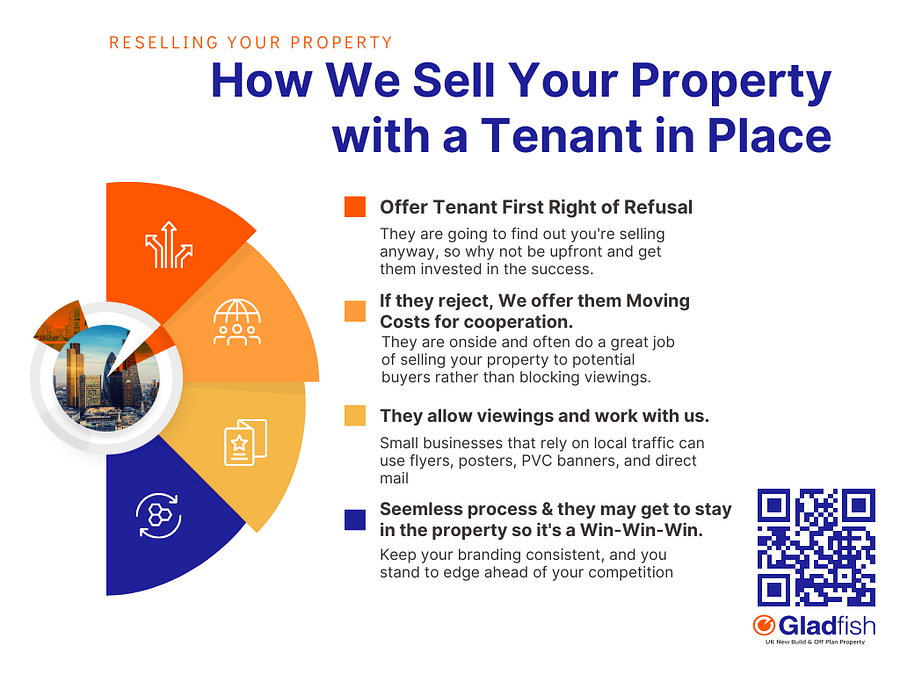 How We Sell Your Property with Tenant in Place