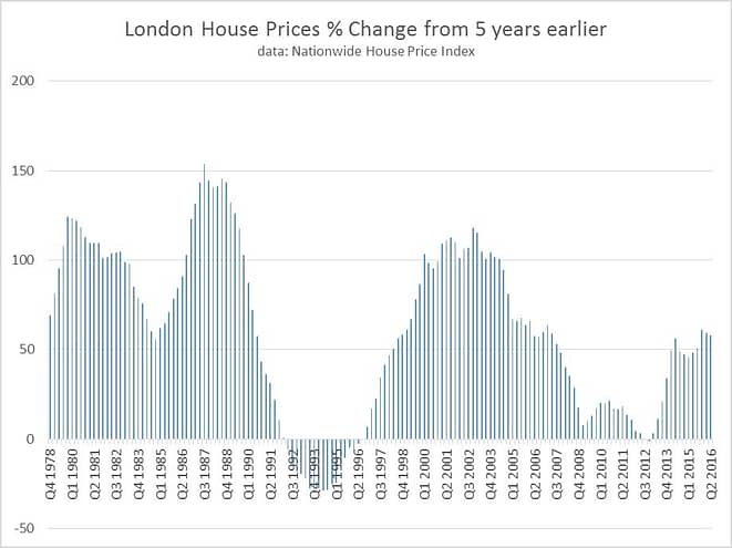 London_House_prices_change_from_5_years_ago.jpg