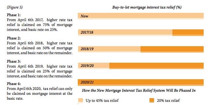 uk_property_tax_table_3.png